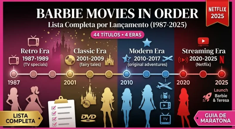 filmes da barbie em ordem