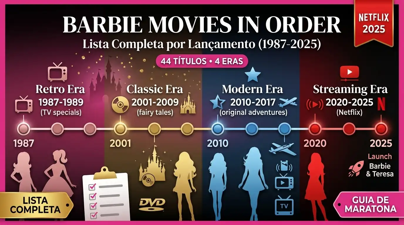filmes da barbie em ordem